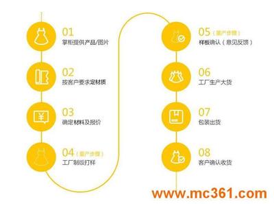 木门生产厂家专业定做生态门室内门环保强化生态免漆门杭州包邮_模压门_杭州方圆装饰工程